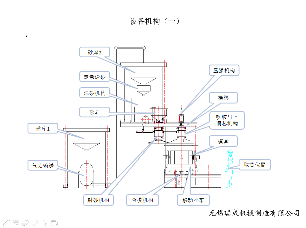 冷芯机